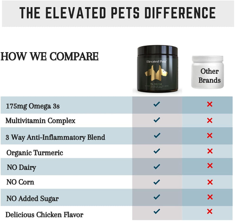 Ultra-Healthy Omega 3 Fish Oil Treats w/MSM, Glucosamine, Chondroitin, EPA/DHA for Dogs: Elevated Pets Fish Oil, Turmeric & Joint Supplement + Allergy Chews - Ultimate Dog Vitamin Supplement - PawsPlanet Australia