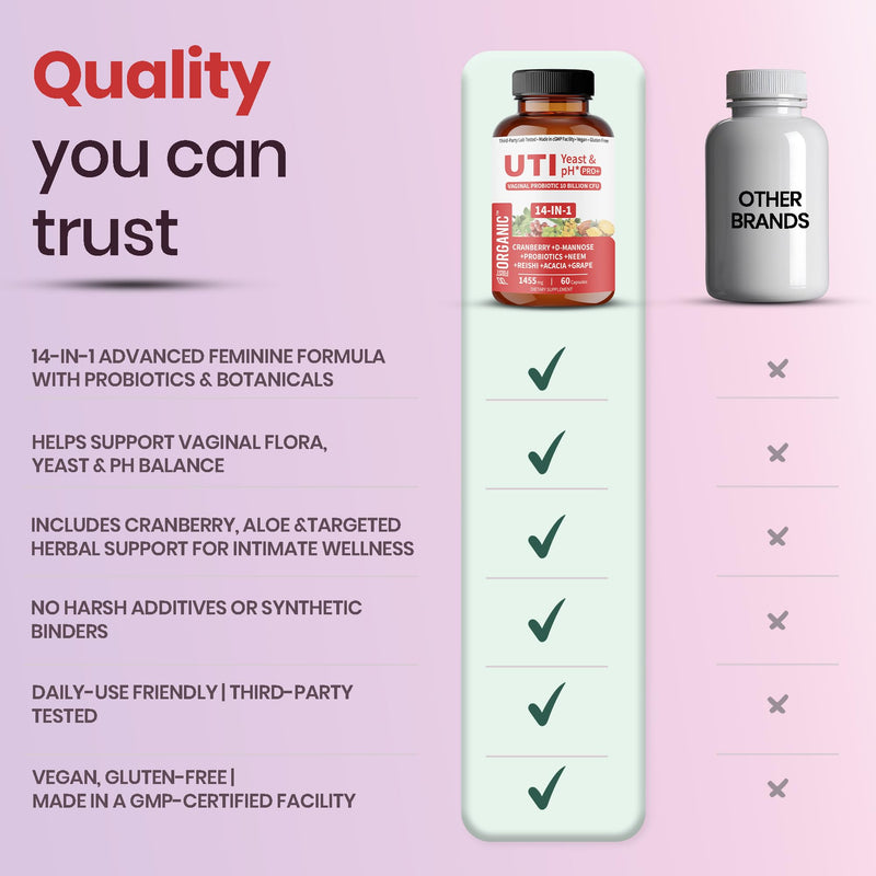 Women’s Vaginal Microflora Probiotic | Supports UTI, Yeast & pH Balance | Daily Hydration Blend with Cranberry, D-Mannose, Aloe & Hibiscus | Odor, Flora & Urinary Tract Care | Vegan, Non-GMO, 60Caps UTI Yeast (60 Capsules) 60 Capsules (Pack of 1) - BeesActive Australia