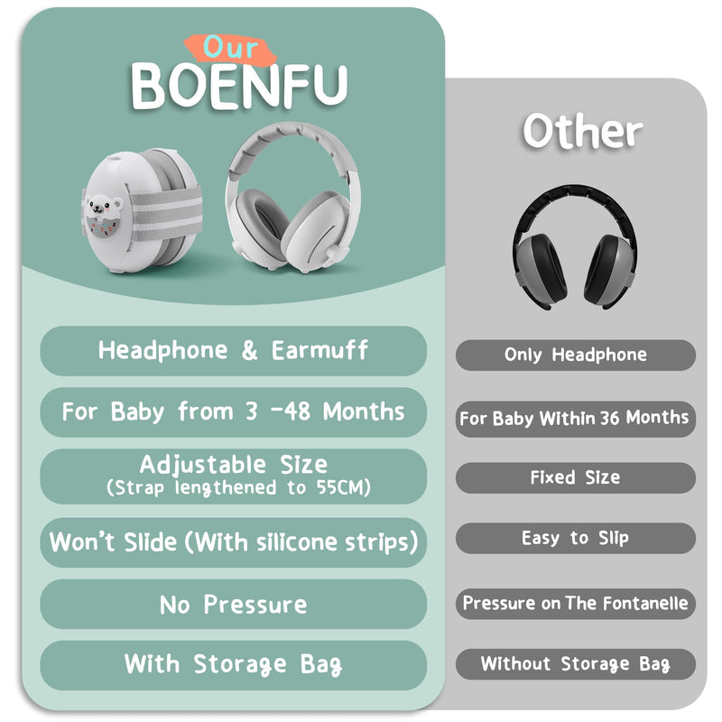 BOENFU Noise Cancelling Headphones for Babies and Toddlers up to 48 Months, 2 in 1 Adjustable Ear Muffs Noise Protection White - BeesActive Australia