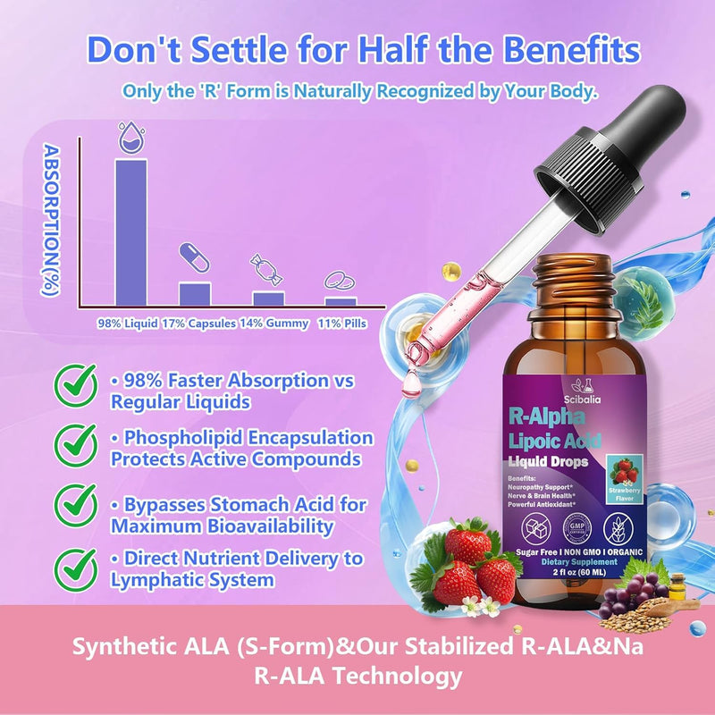 2 Pack R Alpha Lipoic Acid 600mg Liquid Drops for Neuropathy, Advanced 11-in-1 Stabilized R-ALA Supplement w. Benfotiamine Acetyl L-Carnitine Vitamin C E for Antioxidant Nerve Brain Energy Health Strawberry 2 Fl Oz (Pack of 2)