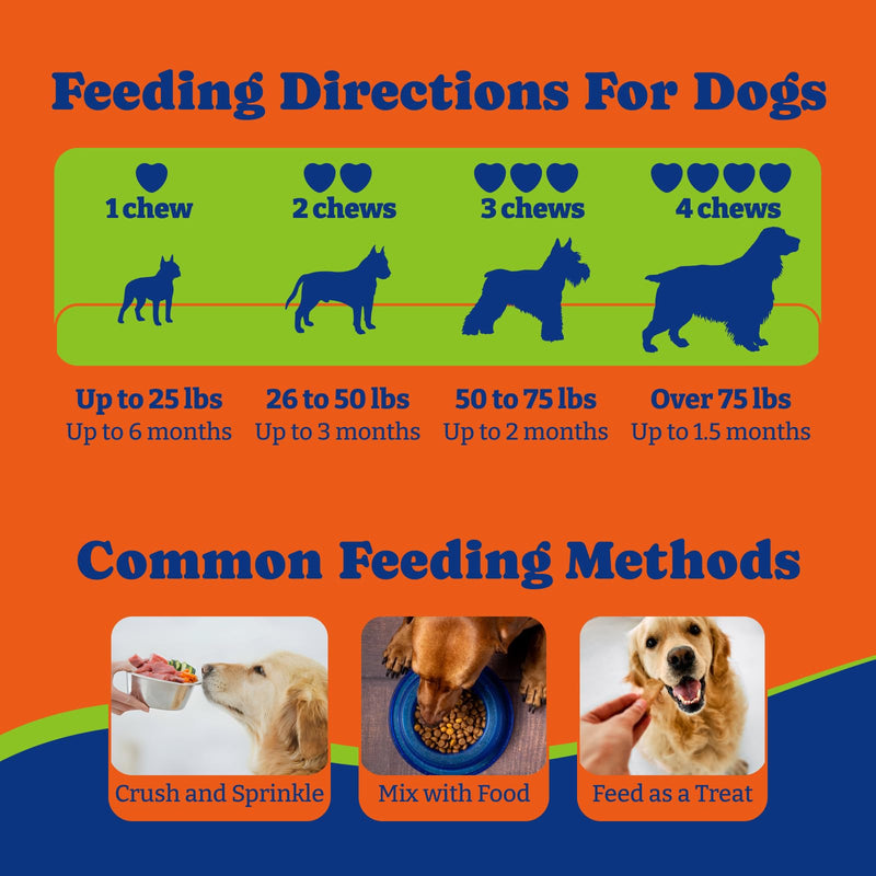 Flea and Tick Prevention for Dogs Chewable - 160 Soft Chews, Duck & Pear Flavor - Dog Flea and Tick Treatment Chewable, Natural Defense- Dog Immune Support Supplement - BeesActive Australia