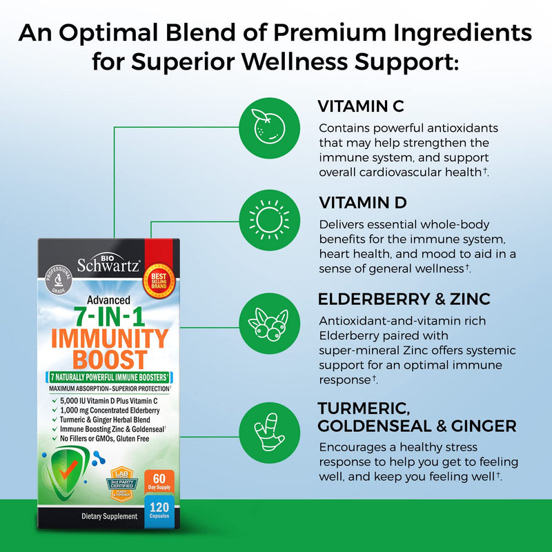 Immune Support Supplement with Zinc Elderberry Vitamin D 5000 IU, 120ct | Vitamin C, Turmeric, Ginger, Goldenseal Immunity Vitamins for Adults Women & Men - Gluten-Free, Non-GMO, Third Party Tested