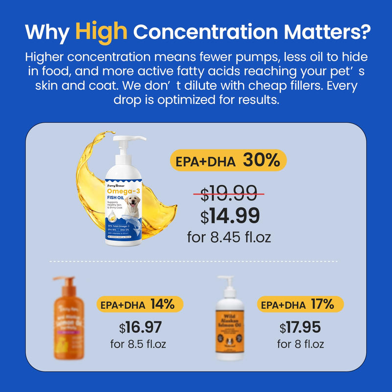 Omega 3 Fish Oil for Dogs & Cats：300mg EPA + DHA per 1ml - Promotes Healthy Skin, Shiny Coat, & Strong Joints & Heart - IFOS Certified – rTG High Absorption – Wild Caught – 8.45oz 8.45 oz