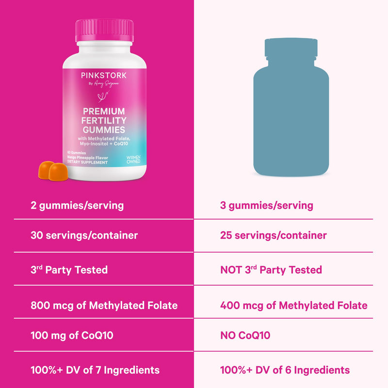 Pink Stork Premium Fertility Gummies for Women, 60 Gummies, 2 Pack | Fertility Gummies with CoQ10, Myo-Inositol & Methylated Folate | OBGYN-Formulated | Hormone Balance & Cycle Support 60 Count (Pack of 2)