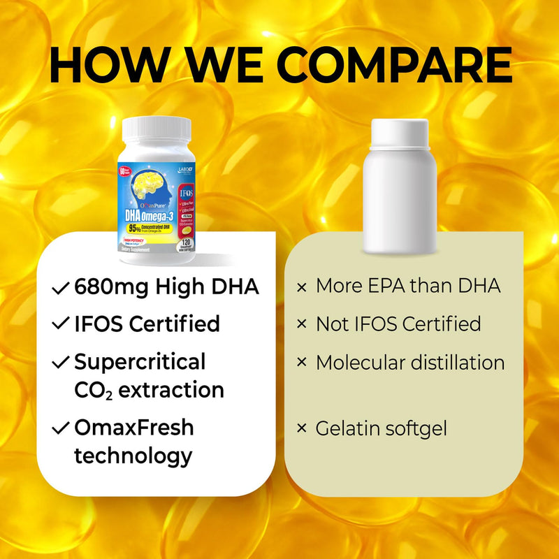LABO Nutrition OmaxPure DHA Omega 3 rTG IFOS Fish Oil - Brain & Eye Support | 120 mini softgels, IFOS certified rTG omega 3, rich in DHA & EPA, prenatal brain & eye support, 120 60 days' supply