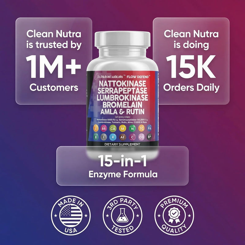 Clean Nutraceuticals Nattokinase 5000 FU Serrapeptase 120000 SPU Lumbrokinase Enzyme Supplement with Bromelain Papain Papaya Enzymes Rutin Extract Amla Magnesium Vitamin B6 & VIT C Capsules 1