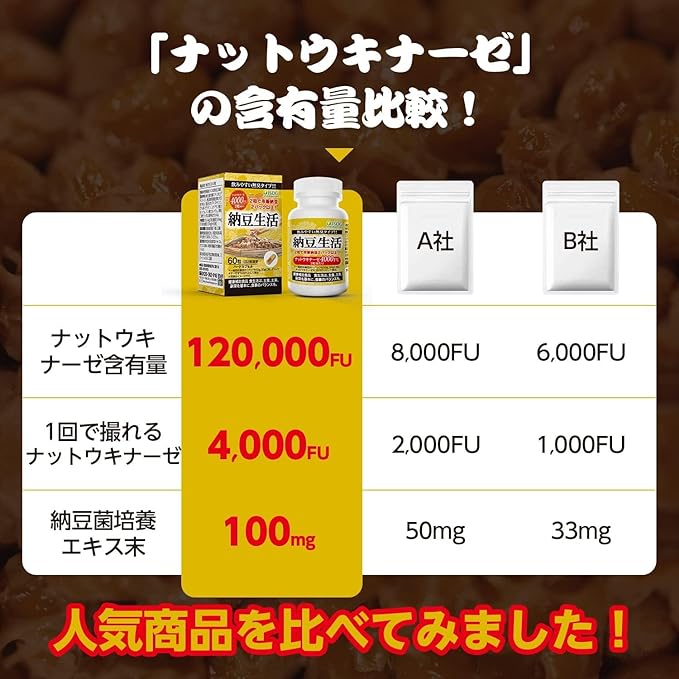 ISDG Natto Kinase 4000FU Natto Kinase Supplement Bacillus Natto Natto 60 tablets 30 days supply Made in Japan (Natto Life 1 piece set) - BeesActive Australia