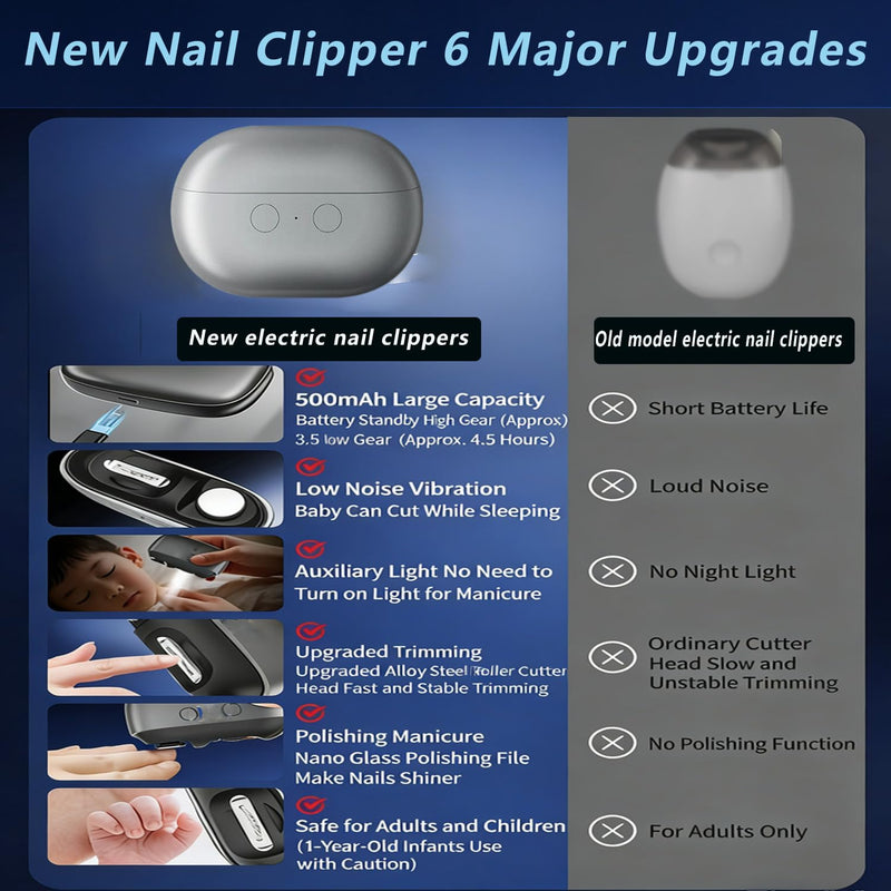 Electric Nail Clippers,3-in-1 Automatic Nail Trimmer, Rechargeable Manicure and Pedicure Set, Suitable for Seniors, Men and Children, Anti-Pinch Design,LED Light,Includes Nail File and Cleaning Brush