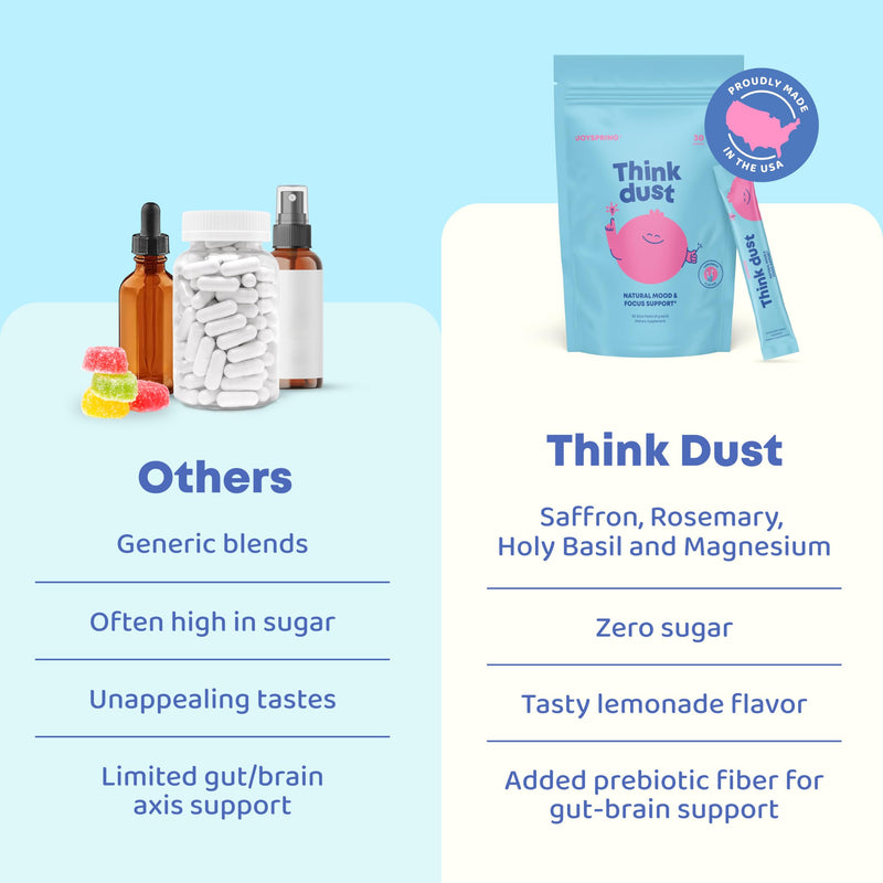 JoySpring Think Dust Kids Magnesium Sticks, Lemonade, 30 Servings | Bisglycinate form with L-theanine and saffron, supports calm and steady focus, sugar-free single-serve drink mix Safrron Stick