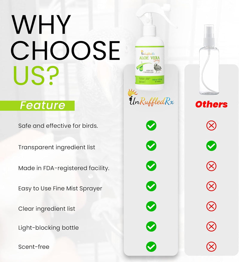 UnRuffledRx™ Aloe Vera Bird Spray - 8oz Bird-Safe Moisturizing Mist - Safe if Ingested, Conditions Feathers, Gentle for Daily Use - Fine-Mist Application, Natural, Odor-Free, Made in USA 8 Fl Oz (Pack of 1) - BeesActive Australia