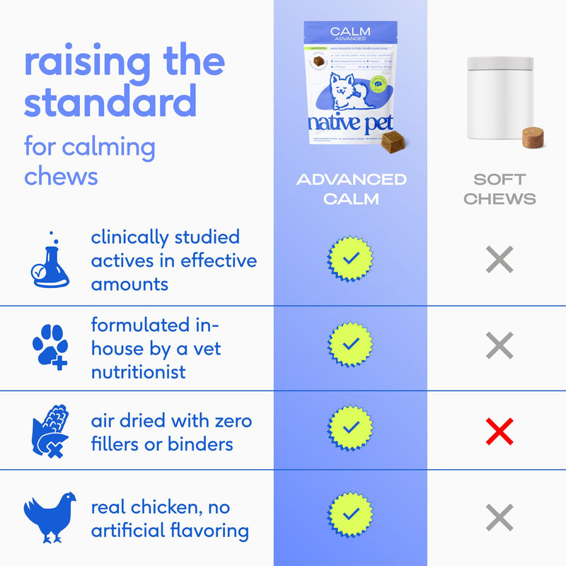 Native Pet Advanced Calming Chews for Dogs & 3 Medium Yak Cheese Himalayan Dog Chews - Long Lasting Dental Sticks for Medium Breeds Supports Mental Enrichment & Helps with Anxiety Related Behavior