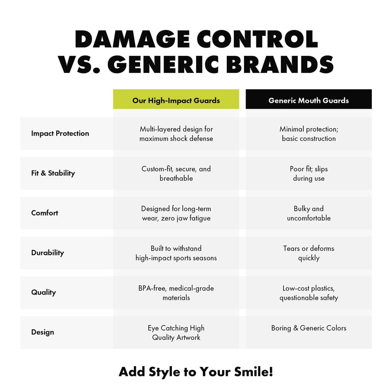 DAMAGE CONTROL High-Impact Mouth Guard – Sports Mouthguard for Boxing, Football, Hockey, Lacrosse & Basketball, Protects Teeth & Jaw, Protective Mouthpiece for Adults & Youth (Adult, HA HA HA 2.0) Adult