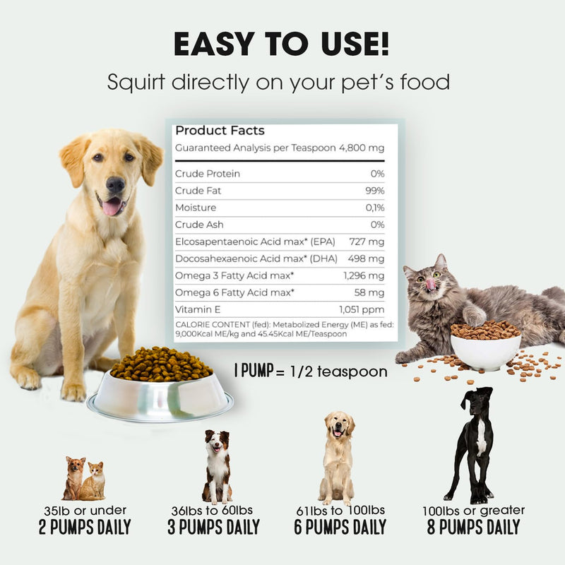 Sardine Anchovy Oil | 1296mg Omega | Unscented Pharmaceutical Grade | For Dogs & Cats | BPA-Free Brushed Aluminum Epoxy Coated Bottle with Pump 17 OZ 17 Fl Oz (Pack of 1) transparent