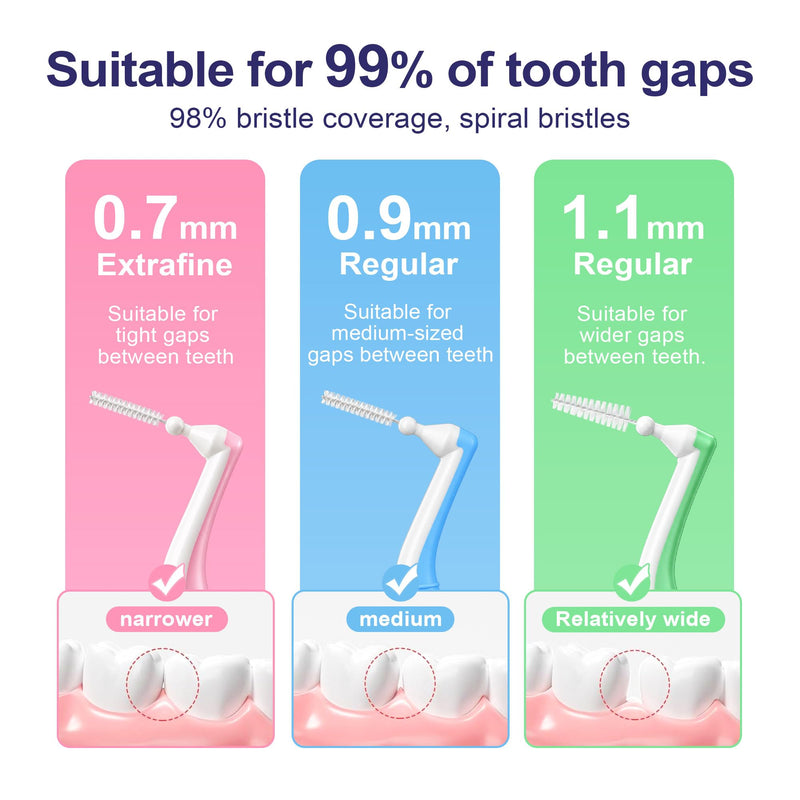 DR.CLEAN Angled Interdental Brushes (0.9mm Tight Teeth Gaps),Interproximal Dental Brush for Braces and Tight Gaps, Long Handle L-Shaped Cleaner for Back Teeth, Bridges and Implants 4 Boxes / 20 Pieces