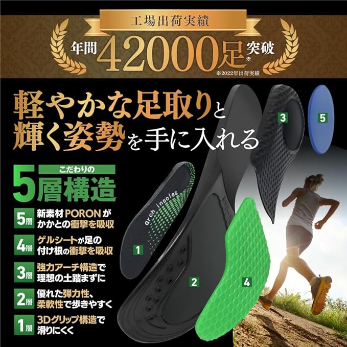 (Supervised by Active Physical The) Insole, Shock Absorption, Arch Support, Arch Support, Heel Cup, Insole, Unisex, Unisex, Unisex, Unisex, Unisex, Adjustable Size (M: 9.1 - 10.2 inches (23.0 - - BeesActive Australia