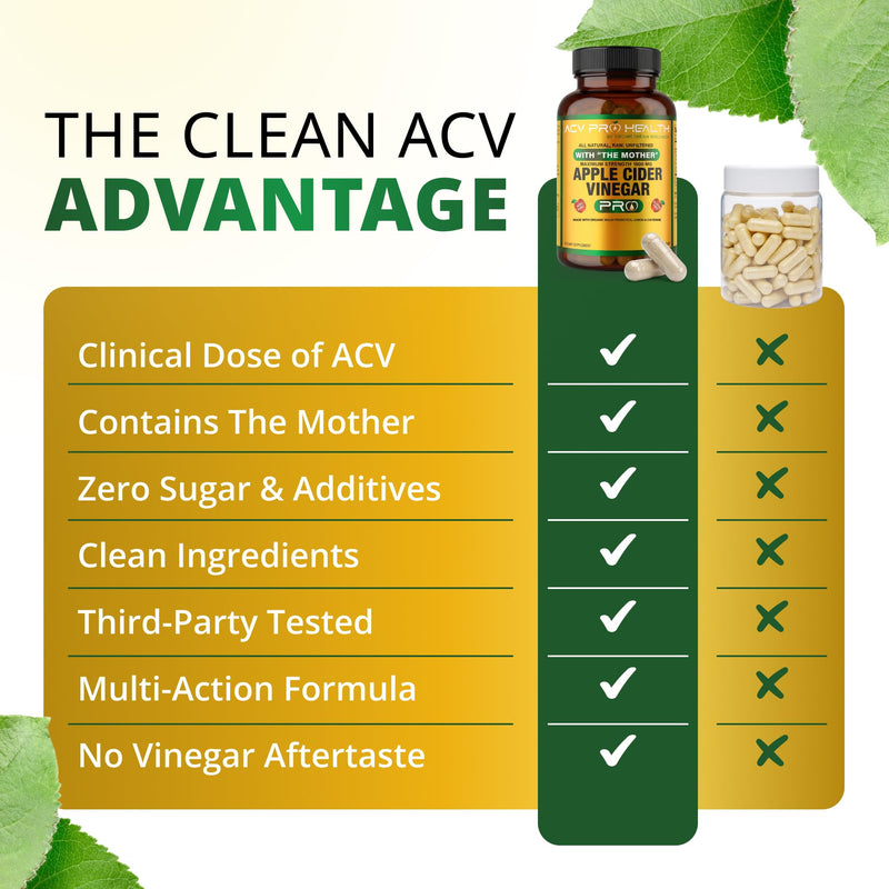 Promethean Wellness ACV Pro Apple Cider Vinegar Capsules Organic with Mother ACV Pills Detox Cleanse Acid Reflux Relief Support Supplement Ginger Root Cayenne Pepper Powder (90 Count) 90 Count (Pack of 1)