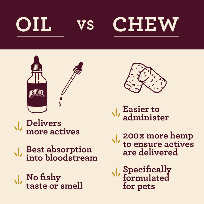 Hemp Well Calm Oil for Cats – Natural Calming Aid for Anxiety, Travel & Stress – Supports Relaxation, Reduces Unwanted Behavior & Grooming Issues – Organic Hemp Formula – 2 oz