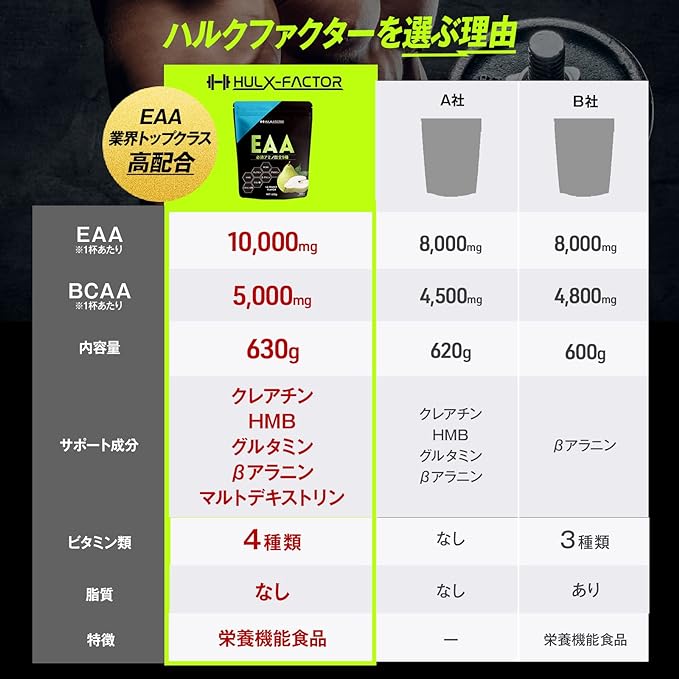 [La France Flavor] Hulk Factor Complete EAA 9 Essential Amino Acids Beta Alanine Glutamine Creatine HMB Vitamin B Domestic 630g - BeesActive Australia
