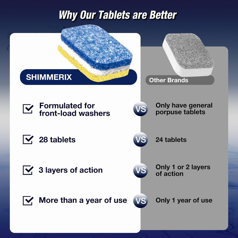 Washing Machine Cleaning Tablets - Front Load - 28 Tablets - 3 Layers Eco Friendly Formula - Deep Cleaning & Descaling - Protect & Deodorize - Designed & Formulated for Front Loader Washing Machines - BeesActive Australia