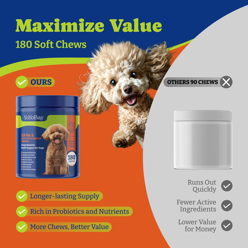 Dog Multivitamin Chewable Supplement - Dog Vitamins and Supplements - 180 Soft Chews, Duck & Pear Flavor - Joint, Skin & Coat Care - Vitamins A, B, C, D, E Dog Multivitamin Chews
