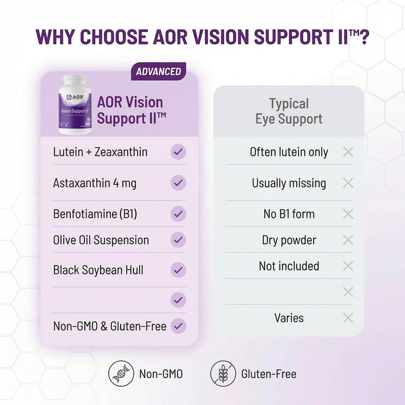 AOR Eye Support, Vision Support II, Lutein & Zeaxanthin, 60 Softgels | Multi-Ingredient Eye Supplements, Lutein & Zeaxanthin for Eyes, Olive Oil Softgels, Gluten-Free & Non-GMO, Blue Light Support