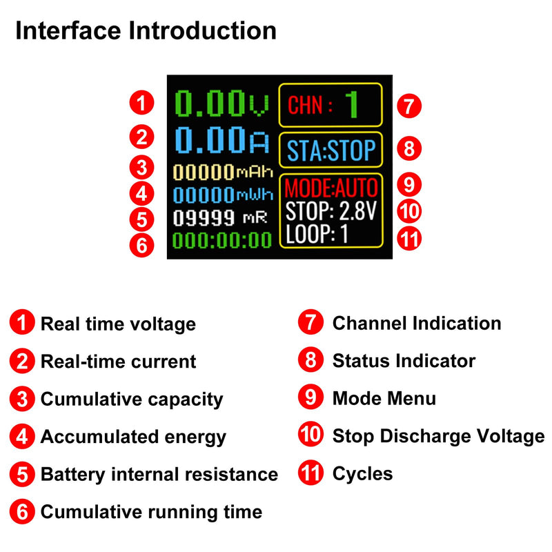 2Pcs 4-Channel 18650 Battery Capacity Tester, Automatic Charge Discharge Module with Internal Resistance Test for Flat Top Batteries, Type-C Powered Lithium Battery Analyzer