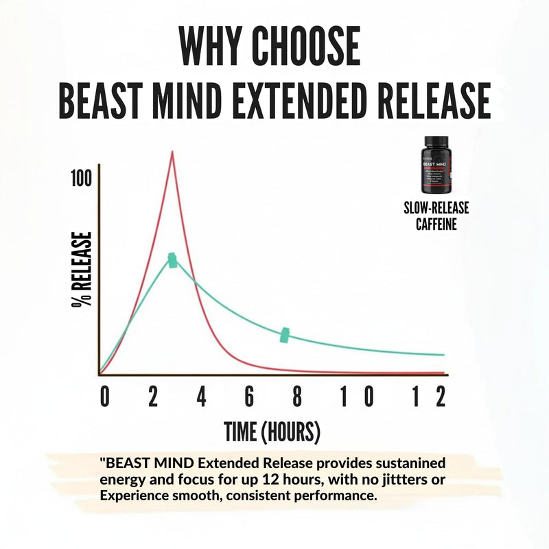 Beast Mind Extended Release Extreme Energy Pills | 400mg XR Caffeine | 600mg Ashwagandha | 200mg Lion's Mane, Increased Energy & Focus, Natural Nootropic Labs