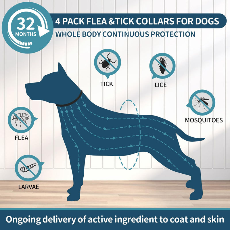 Flea Collar for Dogs, 4 Pack Dog Flea and Tick Collar 32 Months Flea and Tick Treatment Collar for Dog, Waterproof Adjustable Dog Flea and Tick Prevention for Small Medium Large Dog Puppy, Black - BeesActive Australia