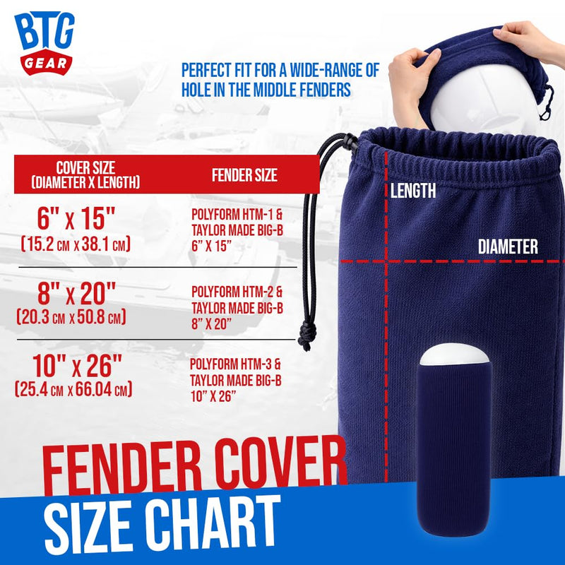 HTM-1/ HTM-2/HTM-3 Hole in The Middle Marine Fleece Boat Fenders Bumpers Covers/Socks (Navy Blue) HTM-2 (8"x20") - TWO PACK - BeesActive Australia