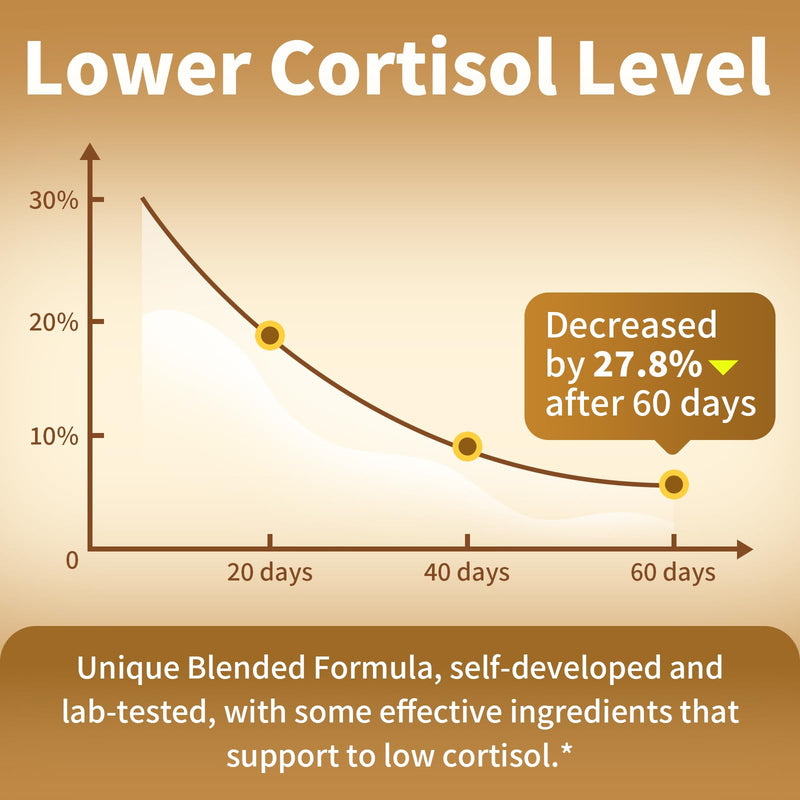 Cortisol Supplements for Women & Men, 21-in-1 Cortisol Manager Reducer | Liquid Drops with 200mg Ashwagandha, L-Theanine & Phosphatidylserine, Support Night, Focus & Energy, Pineapple, 60ml 2 Fl Oz (Pack of 1)