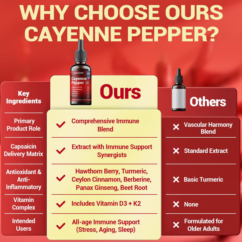 Cayenne Pepper Liquid Drops with Vitamin D3 & K2, Hawthorn, Beet Root, Turmeric, Panax Ginseng, Berberine & Ceylon Cinnamon - Quality Supplement for Daily Wellness - 2 fl oz (60mL)