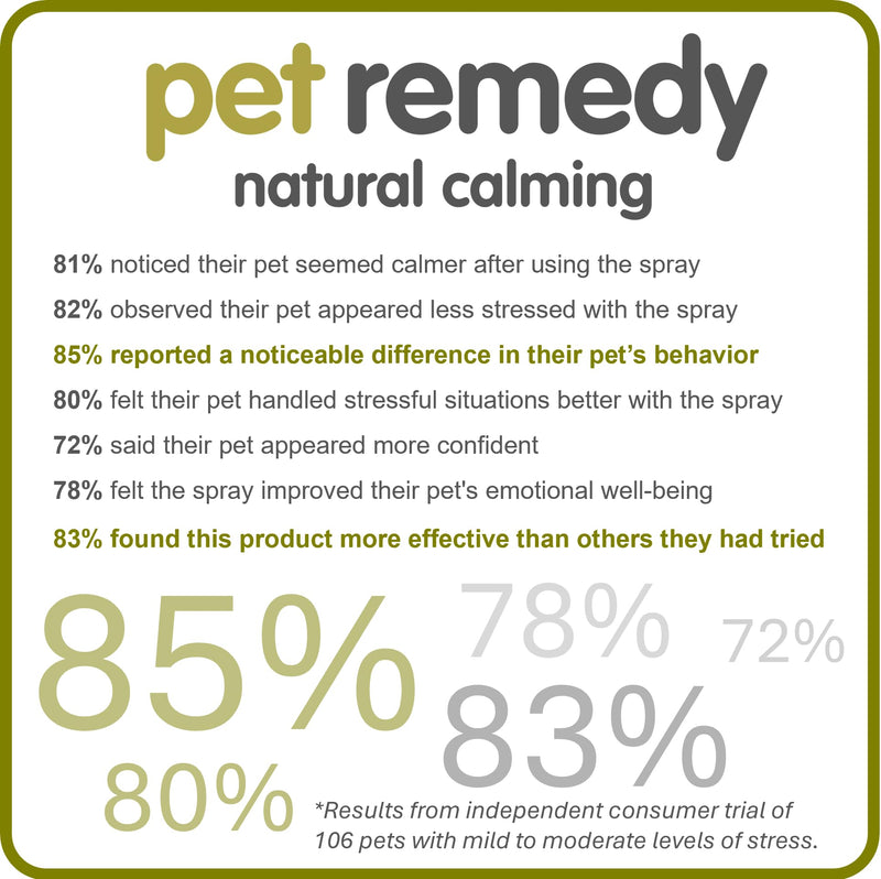 Pet Remedy Battery Operated Atomiser Oil