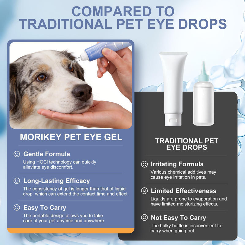 PET Dog Eye Gel,Daily Dog Eye Gel Drops,Moisturizes & Smooths Dry Eyes, Gentle Pet Eye Care for Dogs,Cats,1 Pack 1.41 OZ