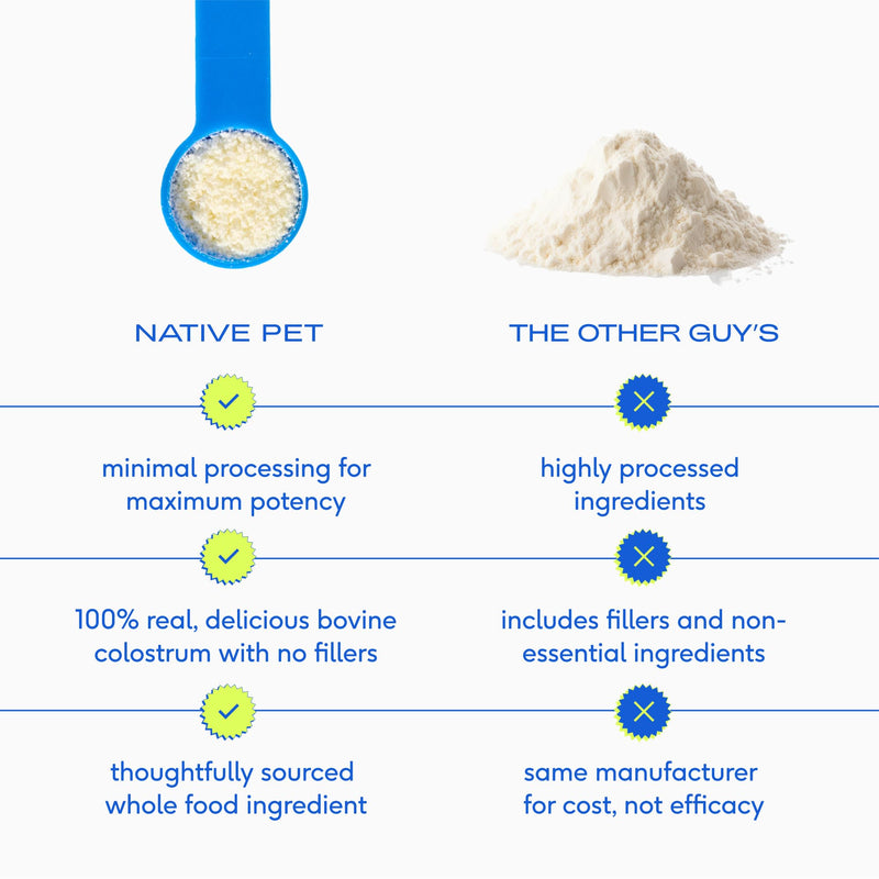 Native Pet The Daily Dog Vitamins & Supplements (30 Scoops) & Bovine Colostrum Powder (120 Scoops) – 11-in-1 Multivitamin, Allergy Relief, Immune Support & Itchy Skin Treatment for Dogs