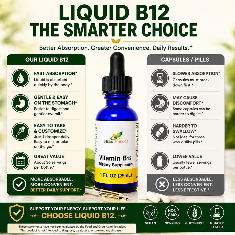 Liquid Vitamin B12 – Cold-Pressed, High Absorption, Vegan, Alcohol-Free, Sublingual B12 Drops, Cyanocobalamin, No Artificial Flavors, Blue Cobalt Glass Bottle for Maximum Freshness - 1 oz | Made with Only 3 Premium Ingredients, Vegan and Non-GMO, in an...
