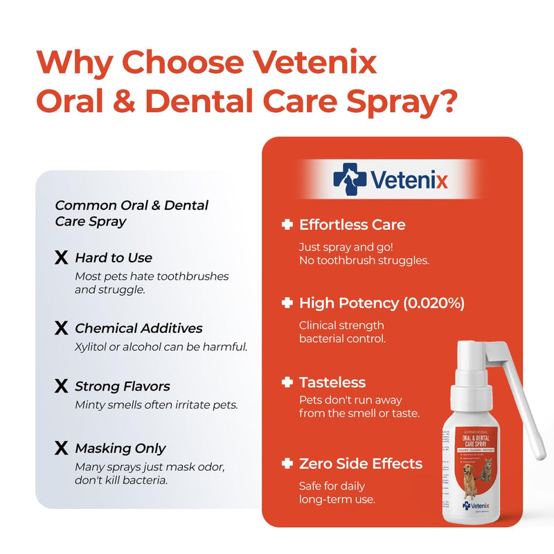 Oral Spray for Dogs and Cats Teeth Cleaning Spray Freshens Breath, Soothes Gums, Alcohol Free Daily Dental Care with Pure Hypochlorous – 3.38 oz