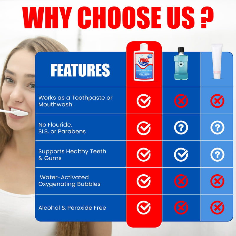 Vince Oxygenated Dentifrice - 2-in-1 Toothpaste & Mouthwash Formula - 4oz 4 Ounce (Pack of 1)