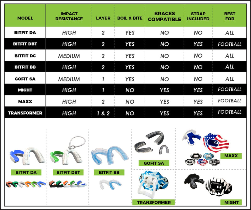 Boil and Bite Mouth Guard (Youth & Adult) Custom Fit Sport Mouthpiece for Football, Hockey, Rugby, Lacrosse,Boxing,MMA(Free Case Included) American Flag Adult -Ages 11 & Above - BeesActive Australia