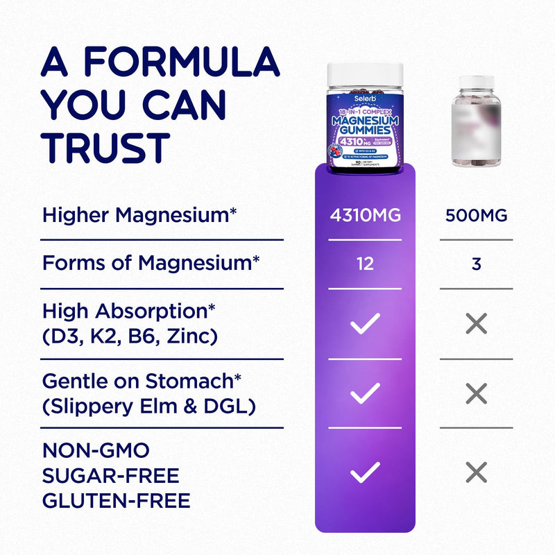 18 in 1 Magnesium Complex Gummies for Women and Men, 90 Gummies | 12 magnesium forms, High Absorption with Vitamin D3, K2, B6 & Zinc, Supports Sleep, Muscle, Bone & Nerve Health, Sugar Free 90 Count (Pack of 1)