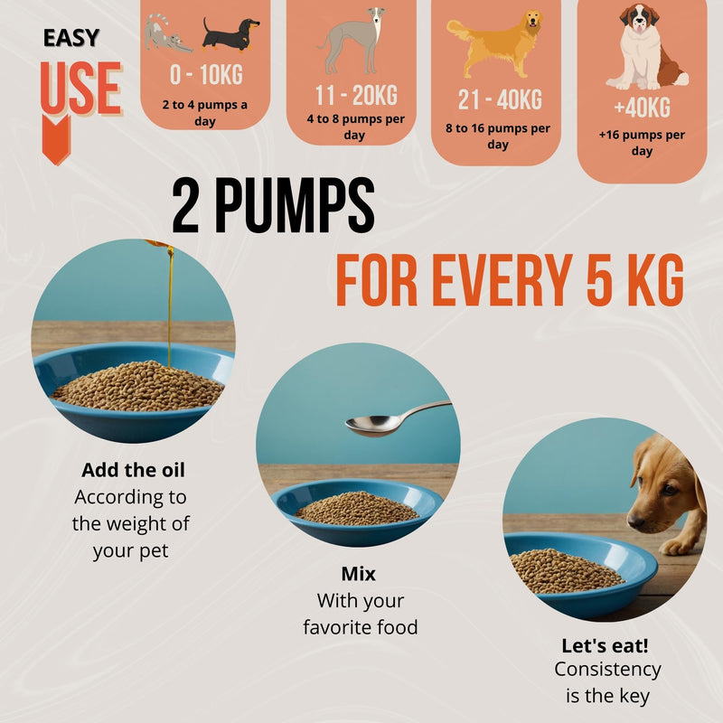 Salmon Oil for Dogs and Cats 500ml - Omega 3-6-9, Vitamin E, Camelina and Linseed - Strengthens Coat, Joints and Immune System - Natural Ingredients for Barf Diets