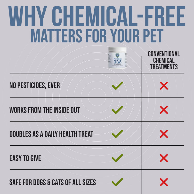 Shield Chews - Natural Flea & Tick Prevention for Dogs & Cats - Chemical-Free Chewable Supplement, Brewer’s Yeast & Garlic Formula - 240 Soft Chews