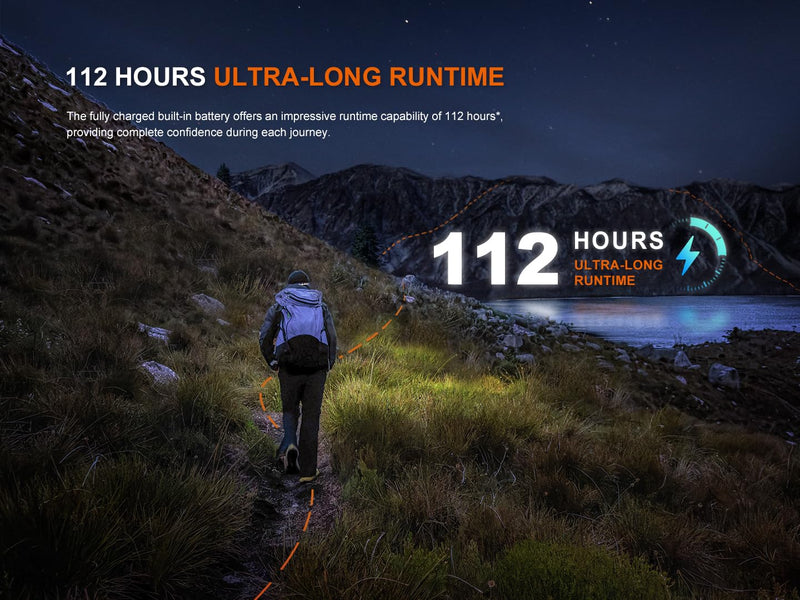 Fenix HL12R V2 USB Rechargeable 500 Lumen LED headlamp with EdisonBright USB Charging Cable (Grey) - BeesActive Australia