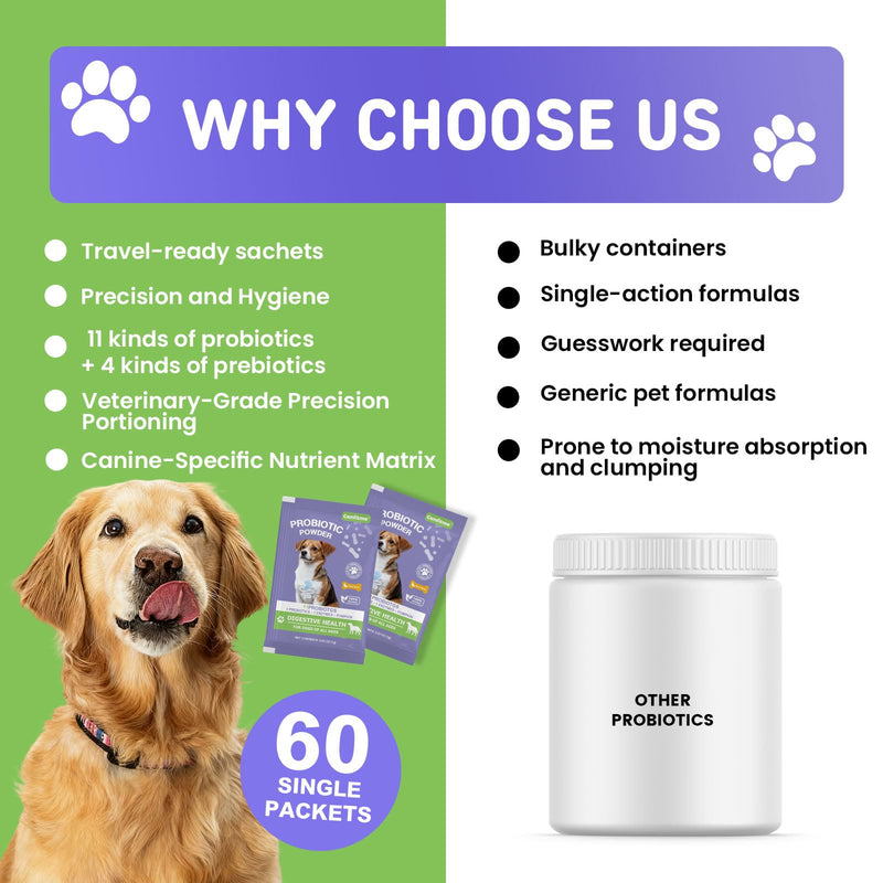 Probiotic Powder for Dogs Travel Set, Dog Probiotics for Digestive Health, Itchy Skin, Immune Health, Gas Relief & Diarrhea for All Ages & Breeds, Duck Flavored Single Serve Packets, 60 Ct
