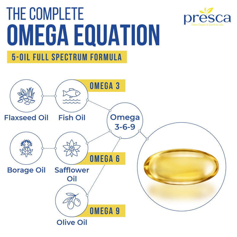 Omega 3-6-9 Dietary Supplement (325 ct.) - Promote Visual Function and Eye Health - Support Heart, Cardiovascular Health, Healthy Skin, Hair and Overall Health (Omega 3-6-9)