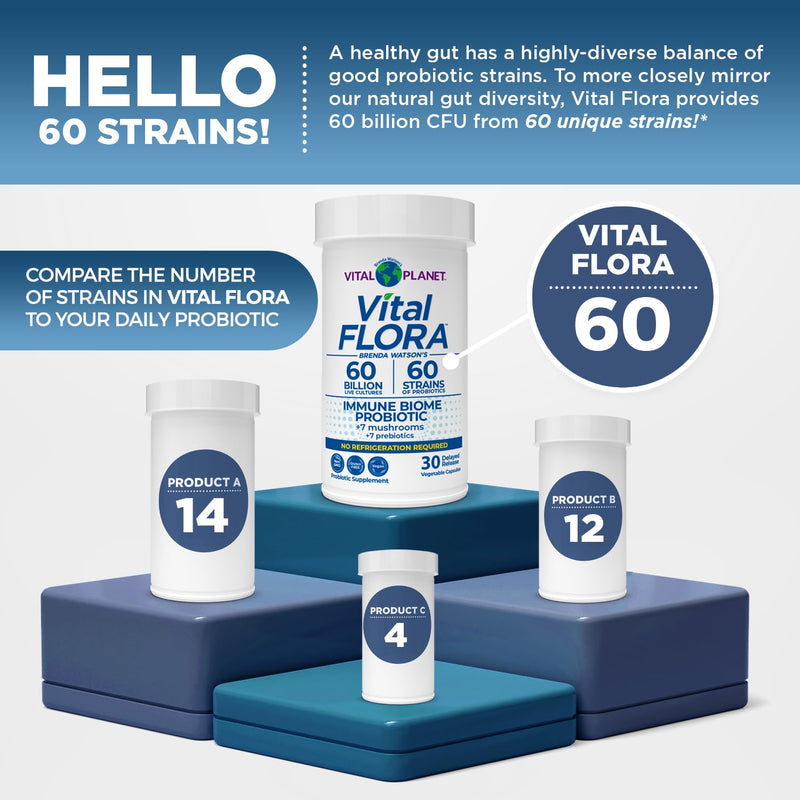 Vital Planet - Vital Flora Immune Support Probiotic, 60 Billion CFU, 60 Diverse Strains, 7 Organic Mushroom Supplement Blend with Prebiotics, Shelf Stable Digestive Health Probiotics 30 Capsules