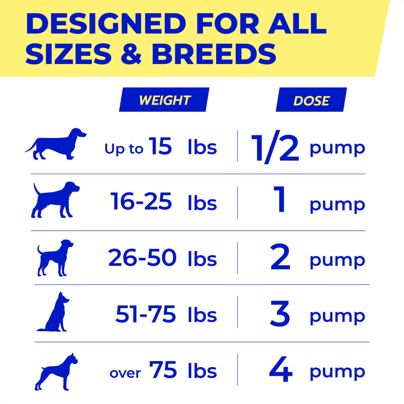 PAWFECTCHEW Fish Oil for Dogs - Natural Omega-3 - Skin & Coat Support - Liquid Food Supplement for Pets - Natural EPA + DHA Fatty Acids for Joints, Immune & Heart Health 16oz - Pollock & Salmon Oil 16 Fl Oz