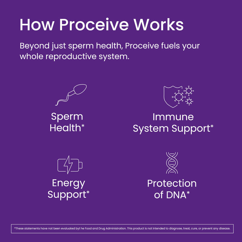 Proceive Tailored Fertility Supplement for Men, Multivitamin, 60 Capsules | Vegan, Pre-Conception Support With Vitamin D, Zinc, Folate, Selenium & COQ10