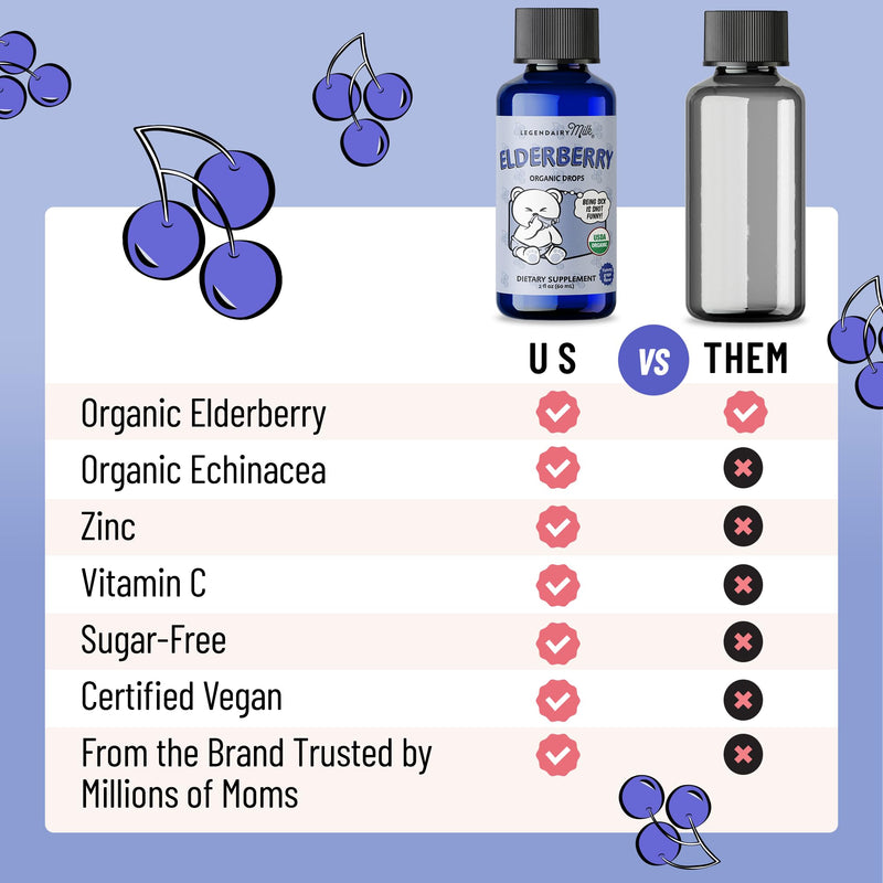 Legendairy Milk Organic Baby Elderberry Syrup Drops, Vitamin C & Zinc 2oz | Sugar-free multivitamin drops with Echinacea support daily immune health for babies 6 months+. Mixes easily with food