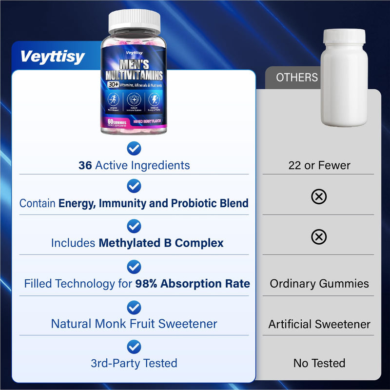 Methylated Multivitamin Gummies for Men | Mens Multivitanins Gummy with Vitamins A C D K E, Methylated Folate, B Complex, Probiotics, Omega-3, CoQ10, Herbal Blend Mixed Berries 60 Count (Pack of 1)