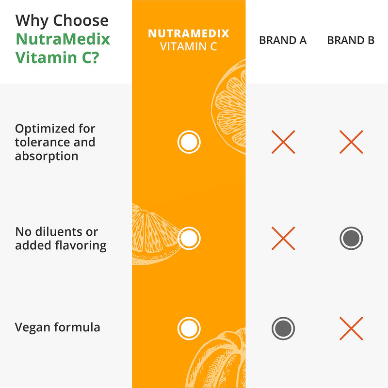 NutraMedix Vitamin C 1000mg - Antioxidants Supplement for Immune Support & Heart Health - Vitamin C from Ascorbic Acid - Vegan, Non-GMO (120 Vegetarian Capsules) 120 Count (Pack of 1)